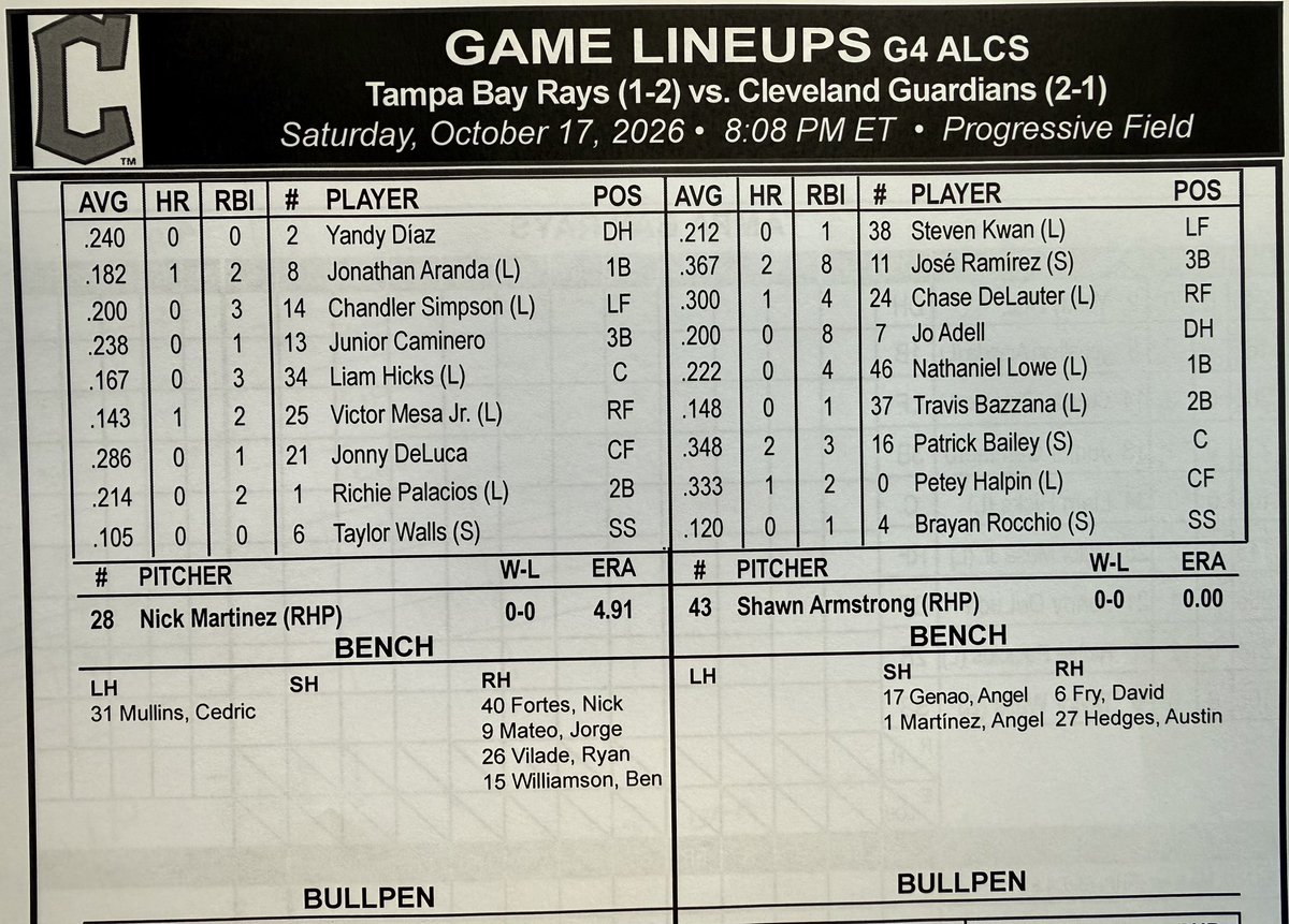 ShiDavidi's tweet photo. ALCS Game 4, Nick Martinez starts for the Rays vs Shawn Armstrong for the Guardians, who are up 2-1 in the series. 

Clean sky on a 9C day after rain washed out the game last night. https://t.co/fs8NUmOnez