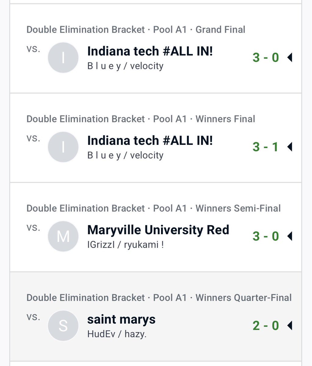 reshiramrl's tweet photo. Top 1 CRL 2v2 again but this time with the romanian freak @rl_alxx ! ๐
Really good warmup for tomorrow, excited for LCQ. Indiana Tech making Top1/2 in the same bracket #TechOui
ggs @rl_alxx @SomberRL_ @AAyroz5 @IndTechEsports ๐งก https://t.co/TxhSmVMMwi