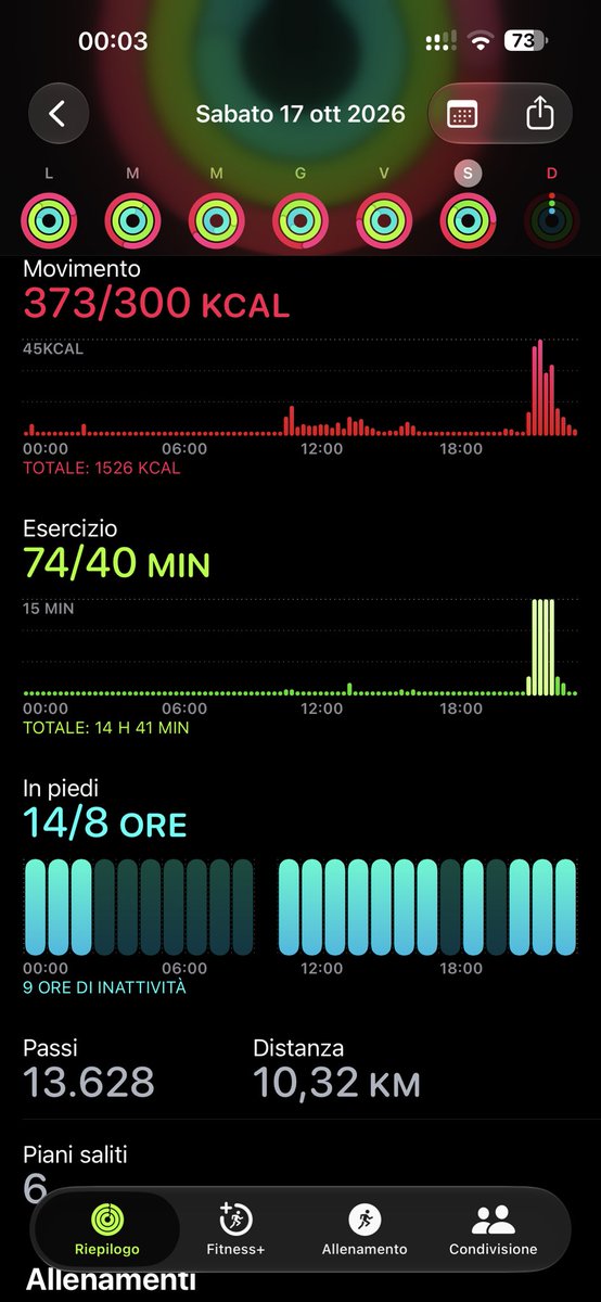 bloomsheen's tweet photo. 🗓️ Sat, 17 .⋆

- steps: 13.677
- intake / (net): 1371 kcal / (998 kcal) 
- fasting hours: 19 h 20 min https://t.co/Ta27kdQkTs