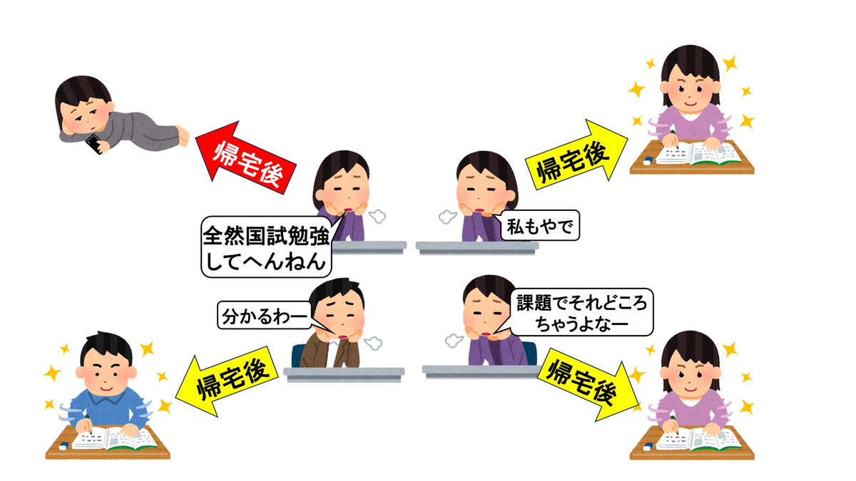 tabaemonnurse's tweet photo. 勉強していることははっきりと伝えよう！
#看護師国家試験 https://t.co/CHRIBzgma1