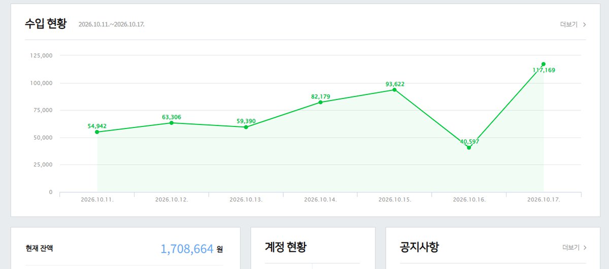 dudrms606's tweet photo. 그냥 딱 월 50만원만 벌고 싶다?

저는 이걸 가장 추천드림

제가 8월초에 이글을 남기면서
블로그 신규 계정을 만들고 운영중인데
9월 수익 40만원 10월 수익 130만원을 넘었습니다

AI 구독료 필요없고
무자본으로 월 패시브인컴 만들기에
제 기준에서 블로그가 가장 매력적으로 보이네요

심지어 같이 도전하신분들중에서
저보다 잘하시는분들도 많고
인증도 해주셔서 보람을 느끼고 있습니다 ㅎ

지금처럼 가감없이 제가 하는 것들 기록 남겨보겠습니다