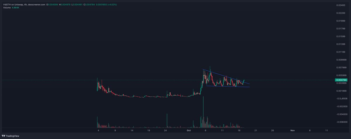 that1618guy's tweet photo. if i had to guess, i'd say v4 does it next just based off the chart https://t.co/36KF8phVd6