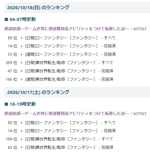 TokoN96118's tweet photo. えへへ、本当に嬉しいです
ありがとうございます！！

男主人公がサバクラ→領地経営→政治劇無双してます
（意味わからんと思うけど）
恋愛とかなし、序盤死にまくりゲー

『絶望遊戯～ゲーム世界に絶望難易度アビリティをつけて転移した話～』
https://t.co/PvNVJP2AxA https://t.co/iya3ot3YKu