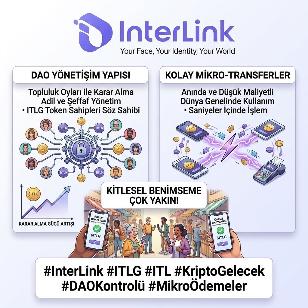 SHAIKB786's tweet photo. 🌐 $ITLG geleceğin dijital para birimi olmaya aday! Ekosistem kararlarında söz sahibi olan DAO yapısı ve kolay mikro-transferler ile kitlesel benimseme çok yakın. 🚀🔓💎📊⚡
#InterLink #ITLG #ITL #CryptoFuture https://t.co/OSWx3YAxjP
