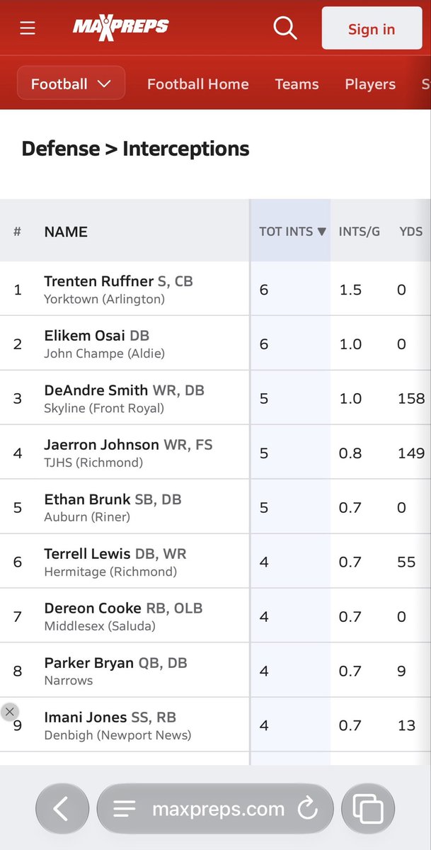Trent_Ruffner's tweet photo. Had to get the W for the seniors on their night. Truly humbled to be #1 in the state in interceptions.

#yhsfootball #yorktownfootball #virginia #interceptions 
@MaxPreps
@RecruitMatador
@SchwartzAthSpot @carljfred
@novafootballpod @StirFrySports
@SportPrepX @eruffner
@bench424nmore
@247Sports @PrepRedzoneVA
@RPO_Media @LevelsAppAi
@CoachPatt4 @QBcoachreynolds @CoachKBarr
@WillVapreps @IkeCCharltonIV @Coach_Odums @coach_ewags @CoachDup__  @coachjallday6 @Coach_Noll @CoachFultz @CoachV_SFU @coachnickgould @CoachLocks @CoachLemn