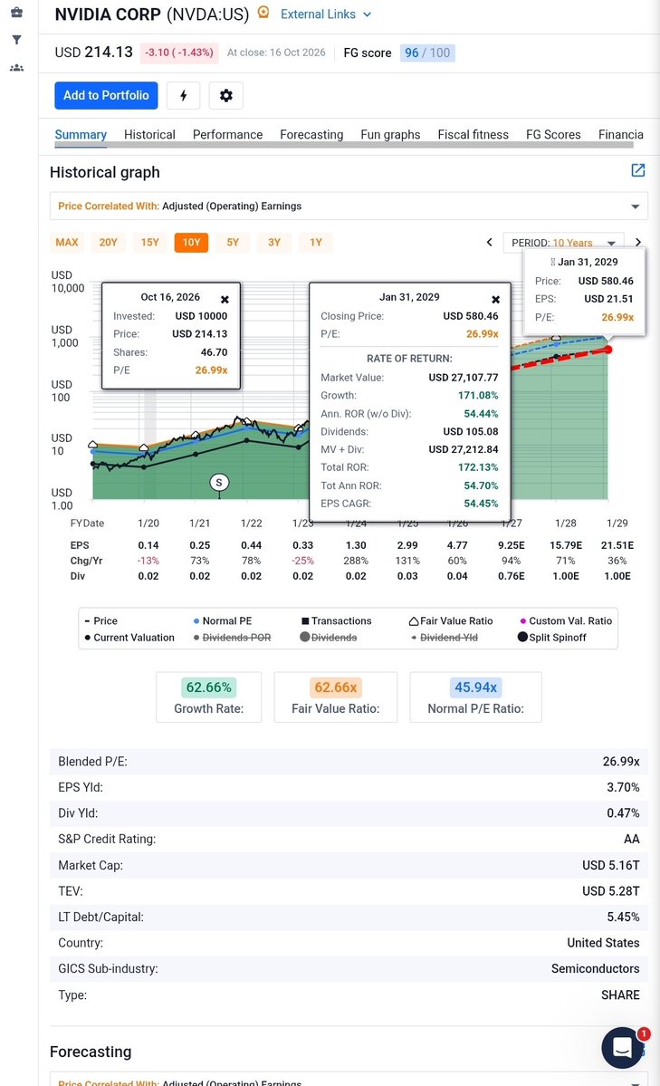 CheatcodeWealth's tweet photo. @drayinvests If estimates are true, this is a phenomenon time to put money to work. Not advice. Graphic from https://t.co/QTvbK4xFI9 https://t.co/NPfr3rdRHb