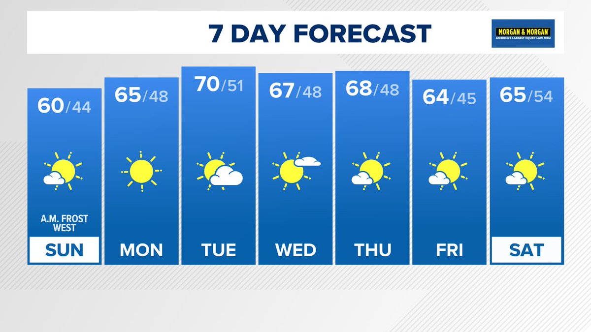 TenaciousTopper's tweet photo. In case you missed the news on @wusa9, here's the latest 7 day forecast. More at [Link in bio]  #WUSA9Weather #GetUpDC @wusa9 @MiriWeather @leslifoster @lorenzohall https://t.co/j3UzQRPBnL