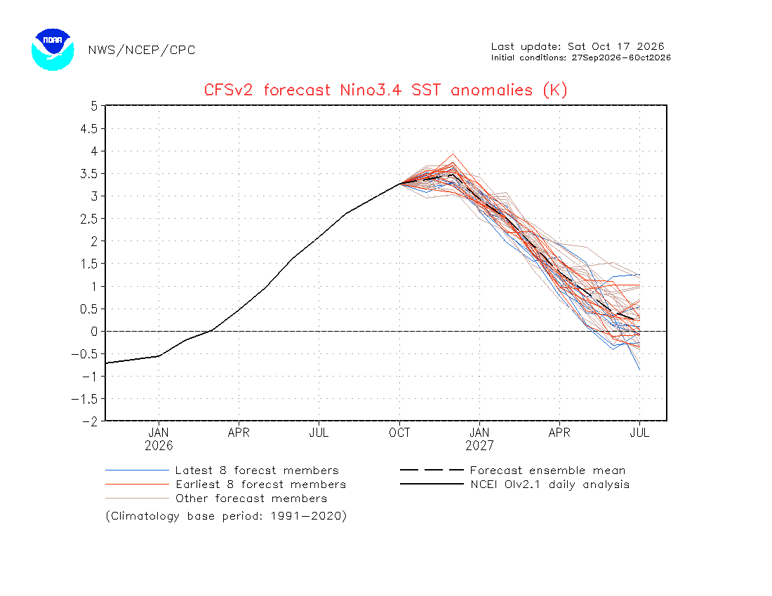 FL_FCwx's tweet photo. As we enter late fall and approach winter, it's important to highlight the potential for increased severe weather activity across the Southeast, particularly Florida, as a historically strong El Niño continues to develop.

When analyzing previous strong El Niños: 1965-66, 1982-83, 1997-98, 2015-16, 2023-24, all of those years featured F2/EF2+ tornadoes across all of Florida. 
#flwx