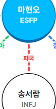 Bee_e_ryong's tweet photo. 서람아⋯⋯. 우리 왜 파국이야⋯⋯⋯⋯? 진짜 왜⋯⋯⋯⋯⋯⋯⋯⋯. https://t.co/2hwHRqihoK