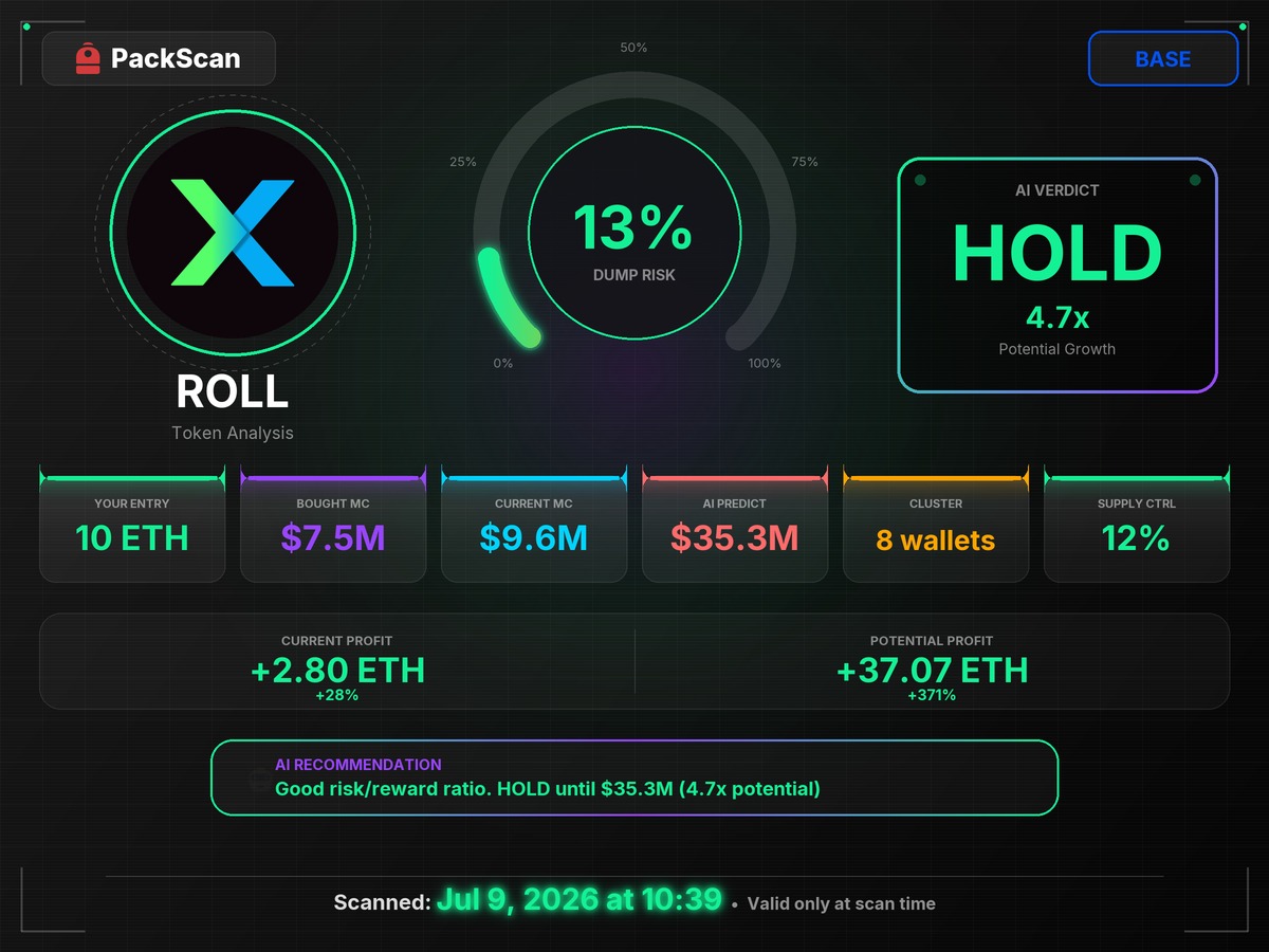 Nepaputa's tweet photo. $ROLL at $9.6M, 8 wallets o⁠n 12%. It did +318%.

0xAb6363dA0C80cEF3Ae105Bd6241E30872355d021
Grateful to @Backpack for the new еcosystem. Scan report hqk8g0jg

https://t.co/7ptKRiz7Vo https://t.co/L2MWiSWQ6p