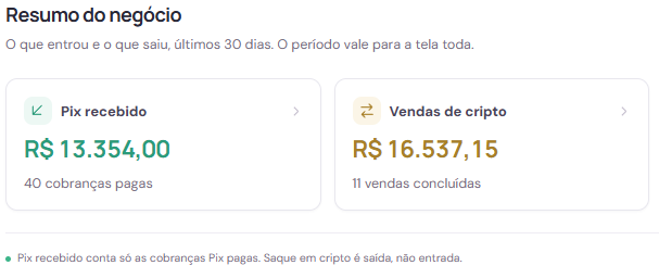 mqmcrypto's tweet photo. Em apenas dois dias a mQmP2P já recebeu R$ 13.000 em PIX e vendeu R$ 16.000 em criptomoedas!! 🥳🎉

As pessoas estão pagando contas, recebendo pagamentos, mandando pix, comprando dólar, e comprando cripto!

Sem burocracia e taxas baixas:

https://t.co/Z9JMMtOYhl https://t.co/UYGgEDuyQx
