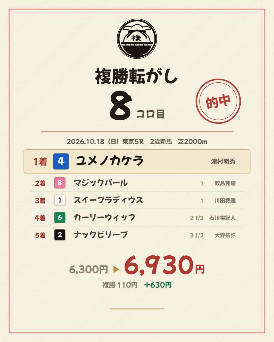 ofukuman's tweet photo. https://t.co/7KZdHA2WAT