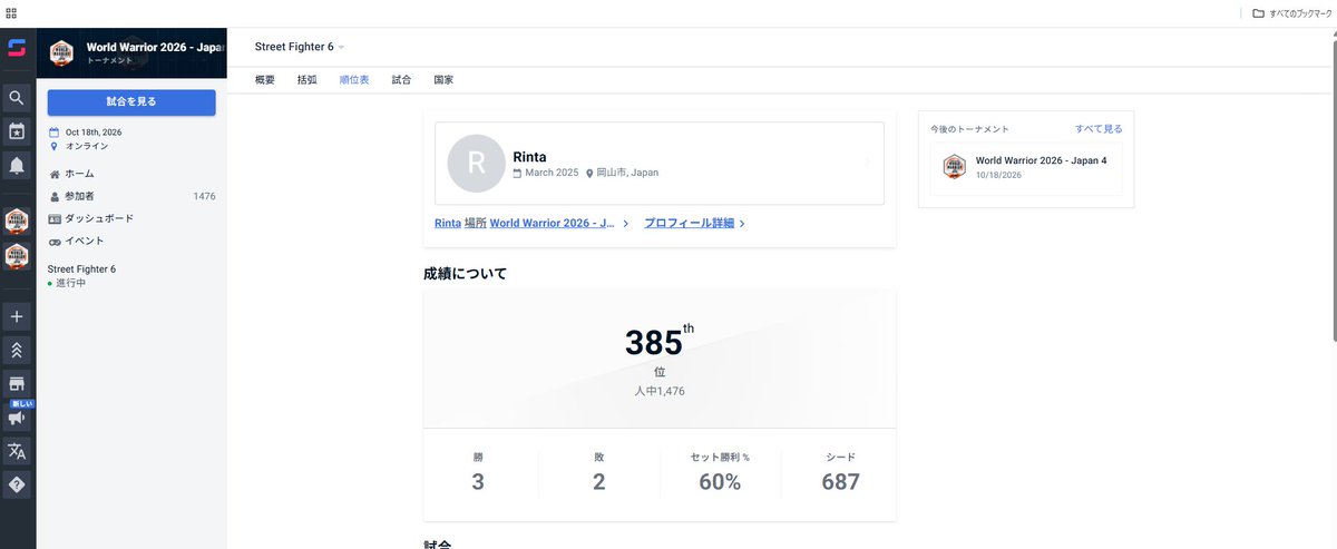 rinringoforward's tweet photo. 今回のワールドウォーリアーは３勝2敗で終了
最後レジェンドのベガの方とフルフルまでやれてめちゃくちゃ楽しかったです！
前回より一個順位が上がって嬉しみ https://t.co/7dDWLaVUUI