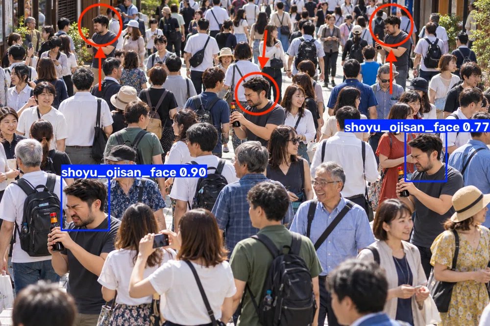 TH_DataAIPharma's tweet photo. 「醤油おじさんの表情は一切変化しない」という設定とはいえ、さすがにファインチューニング用の参考画像を1枚しか与えないと、小さい顔や微妙な髪型のブレで検出不能になりますね（当たり前）。

（画像2枚目の赤丸は、検出されなかった醤油おじさんを示す） https://t.co/wfrBhCsxxf