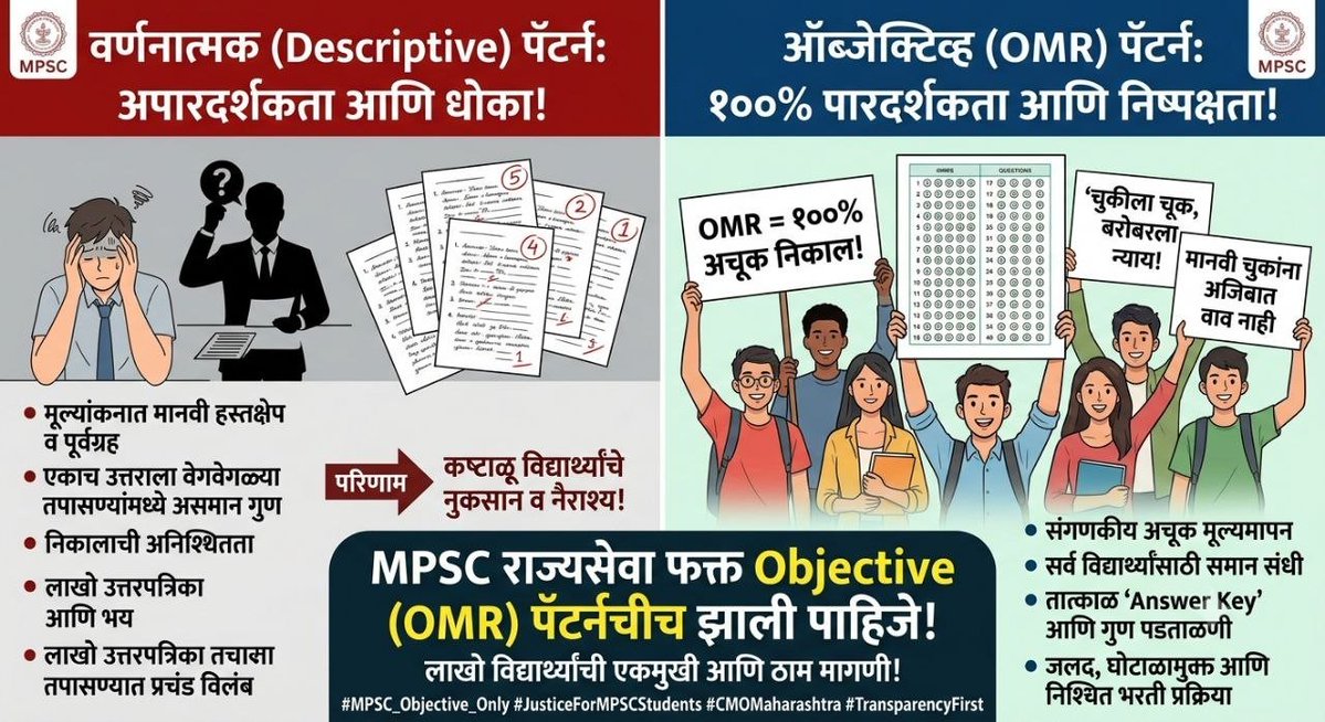ravishintreveer's tweet photo. विद्यार्थ्यांची न्याय्य मागणी - Objective 2027❤️‍🔥❤️‍🔥 https://t.co/U9VZyJZK2H