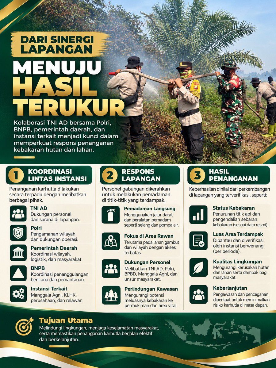 abigaillarissae's tweet photo. TNI AD berkoordinasi dengan berbagai instansi untuk memperkuat respons penanganan karhutla di lapangan. Pemantauan terus dilakukan guna mendukung pengendalian api dan mengevaluasi hasil penanganan.
#TNIAD #Karhutla #jagahutan #Penanganan #jagaindonesia https://t.co/UCjBAOJ9b3