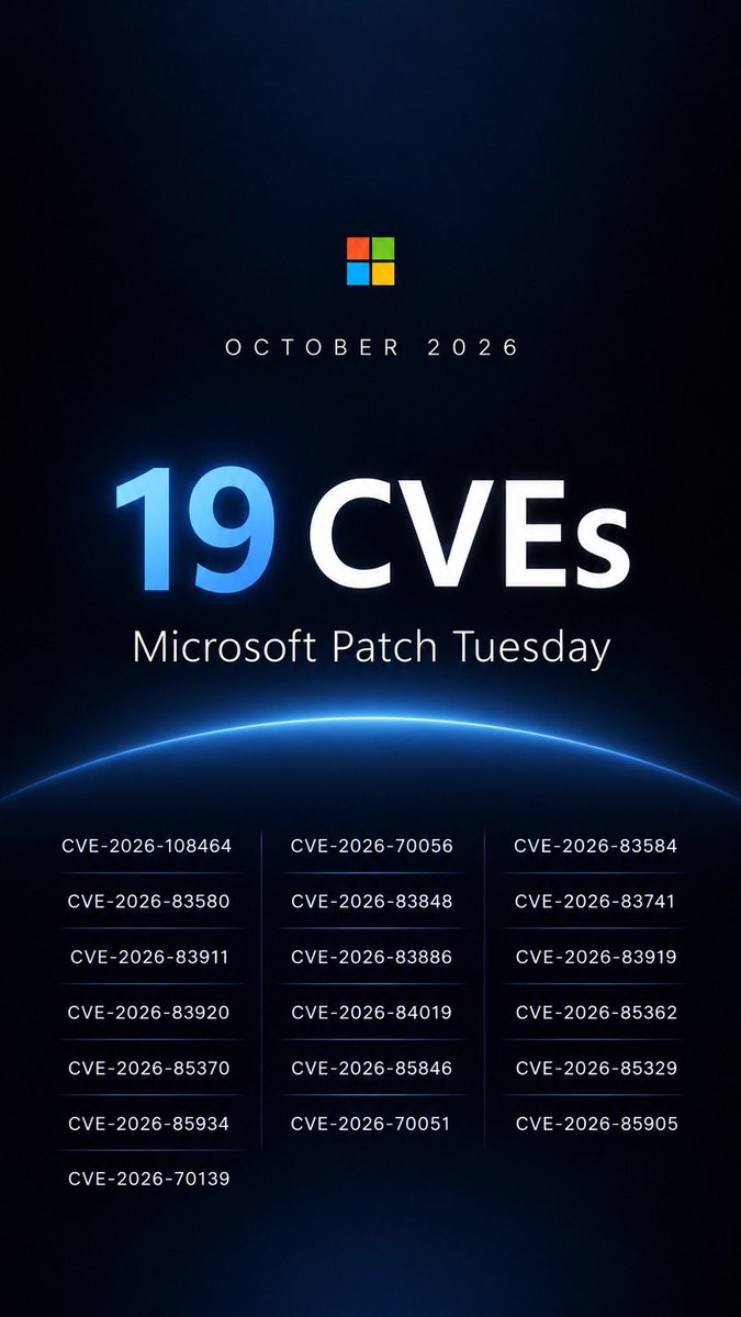 m0nd2y's tweet photo. I'm pleased to share that 19 vulnerabilities I reported were assigned CVE IDs in Microsoft's October 2026 Patch Tuesday.

Grateful to MSRC for the opportunity to contribute to the Windows security ecosystem!

#PatchTuesday #CVE #SecurityResearch https://t.co/gNrInkP1dV
