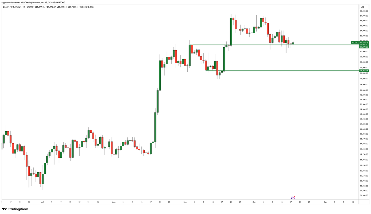DonAlt's tweet photo. @CryptoPoseidonn But realistically monthly just driving this thing https://t.co/rgCg9GXbTe