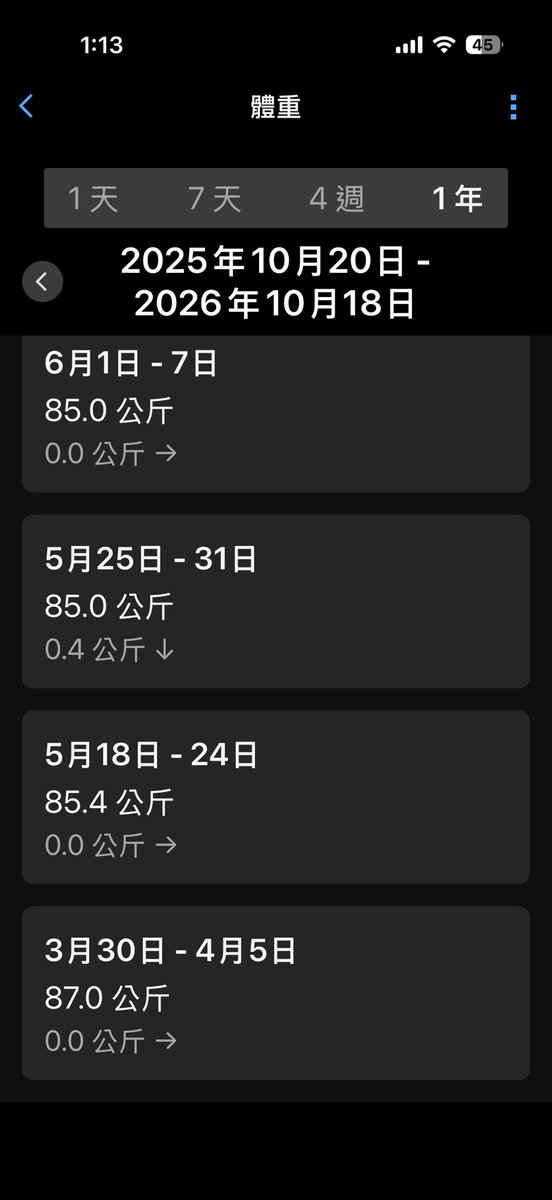 GuoDiQoo's tweet photo. 我之前75公斤上下，然後遇到疫情，因為都是家人幫我送飯，體重瘦了五公斤，後來我開始順勢減肥，一路減肥到最低63公斤，花了我一年的時間，然後半年就胖回來了，甚至是超過
這次我用緩慢的減肥方式，也是差不多一年的時間減肥了7公斤 https://t.co/JXJ3r2uKCv