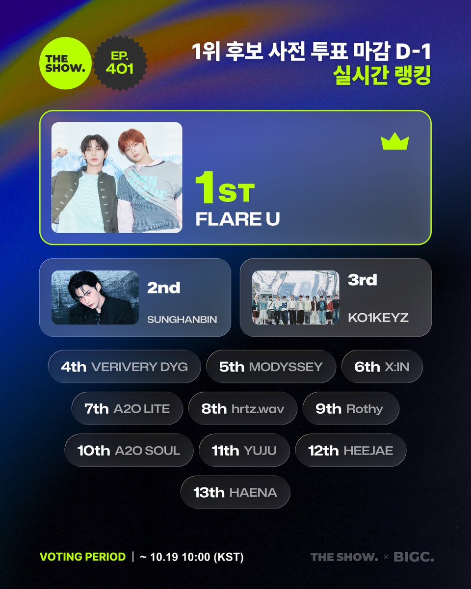 BIGCChoice's tweet photo. 💚[THE SHOW] EP.401 사전투표 D-1💚

1위 후보 투표 마감까지 단 하루!⏰

📊 오후 2시 기준 중간 랭킹 공개!

1위) #너의_계절이_찾아와 ( #Bloom ) - #플레어_유 ( #FLARE_U )
2위) #UNDEAD - #성한빈 ( #SUNGHANBIN )
3위) #KO1KEYZ (Korean ver.) - #코이키즈 ( #KO1KEYZ )
지금 바로 투표하세요🔥

🗳️ https://t.co/fJEjrWa9Lc
📆 ~10월 19일 10:00 (KST)

#더쇼 #THESHOW #빅크 #BIGC
@theshow_offcl @THEKPOP