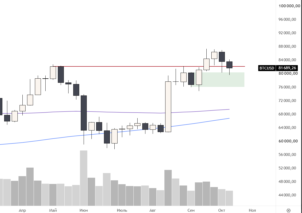 intern52's tweet photo. @ThinkingUSD BTC still looks totally fine, no? https://t.co/oRlhvWvTZG