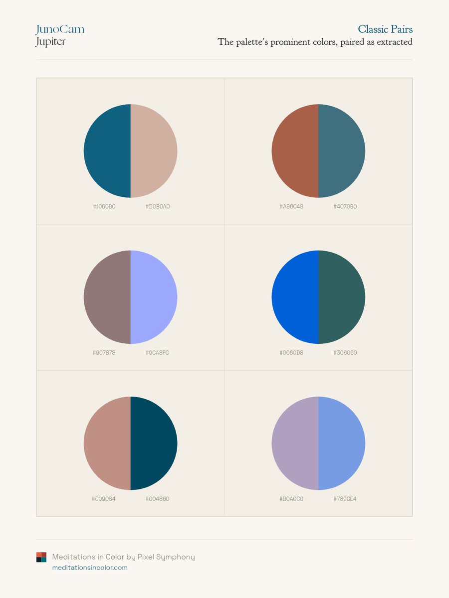 MeditateColor's tweet photo. Jupiter's cloud bands in blue, cream and orange. https://t.co/s2TvUH3Cdk