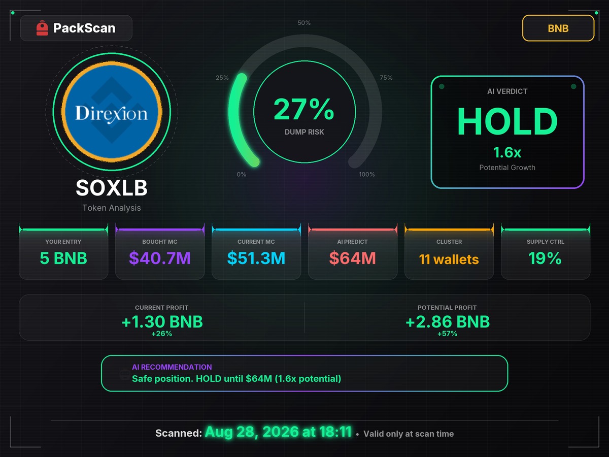 Nepaputa's tweet photo. 50 days after the $SOXLB s​can it ran +42%.

0xd97d097a89113fa59b76c572E5b2Eb647E8eefaf
Thаnk you @Backpack for the new ecosystem. Report ID: uwwnbx

https://t.co/ls1Xh200AQ https://t.co/aT64NcJbqS
