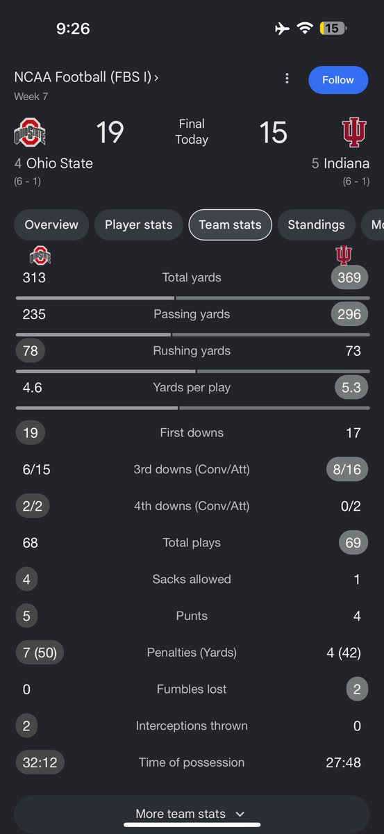 LamboMofo's tweet photo. @TCalBIP Did you even watch the game??? Obliterated??? Bahahaha fucking IU fans man 🖕😂🖕 https://t.co/AKjS30f0np