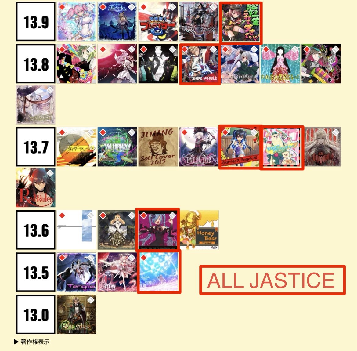 hmr823949w's tweet photo. このポストから4ヶ月経過してたのか
１枚目：新規理論値9曲
２枚目：13+新規AJ6曲
３枚目：14新規AJ✨10曲
４枚目：14+新規SSS⤴︎25曲 https://t.co/UXwz2sZCZN
