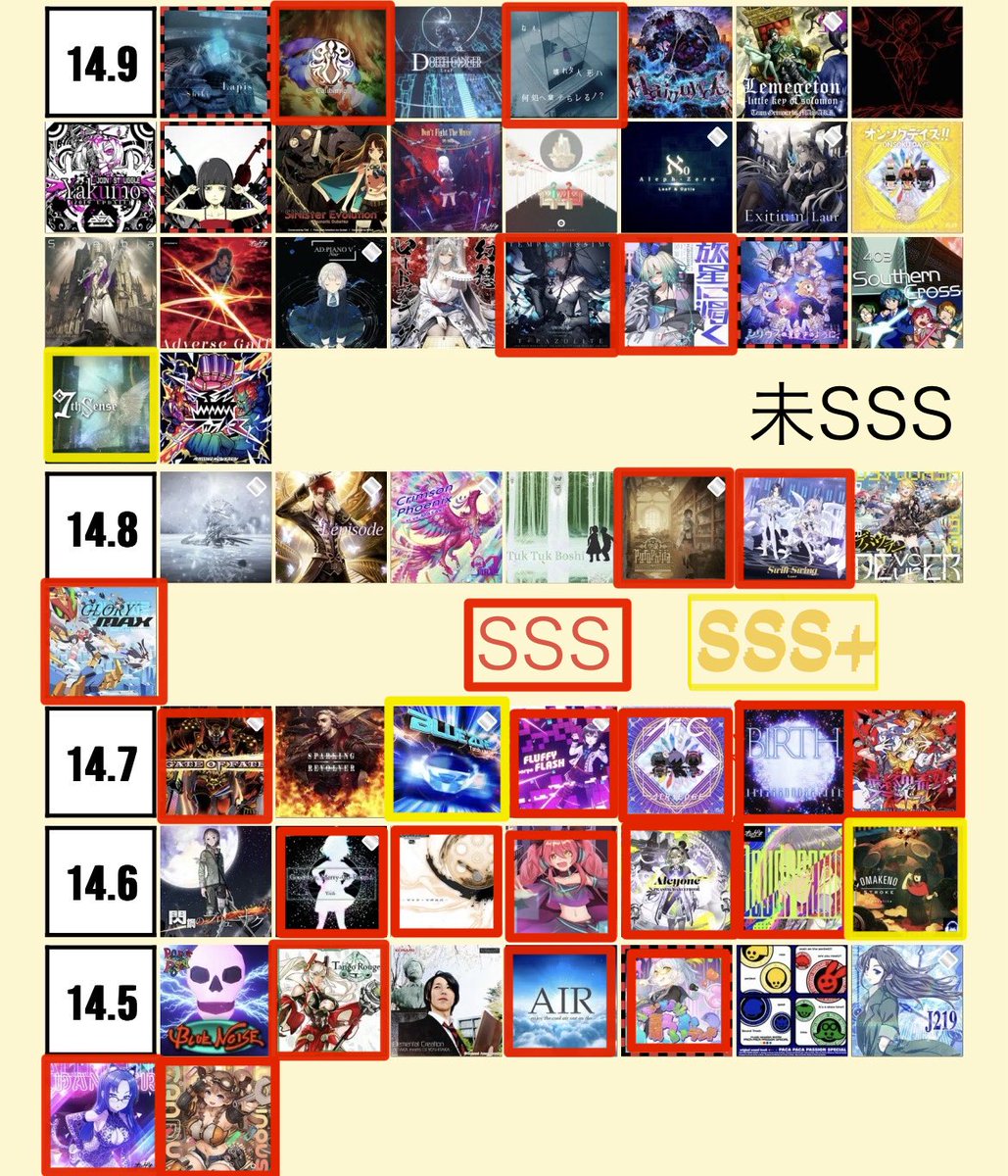 hmr823949w's tweet photo. このポストから4ヶ月経過してたのか
１枚目：新規理論値9曲
２枚目：13+新規AJ6曲
３枚目：14新規AJ✨10曲
４枚目：14+新規SSS⤴︎25曲 https://t.co/UXwz2sZCZN