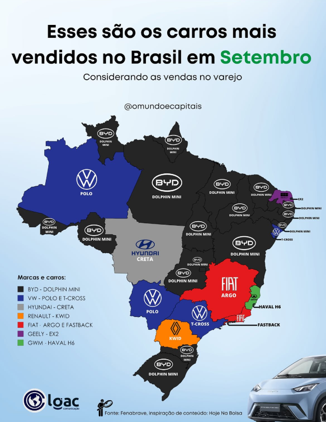 oocbrazill's tweet photo. bagulho tá ficando brutal pro lado das montadoras que não são chinesas https://t.co/kpKqEKjmbq