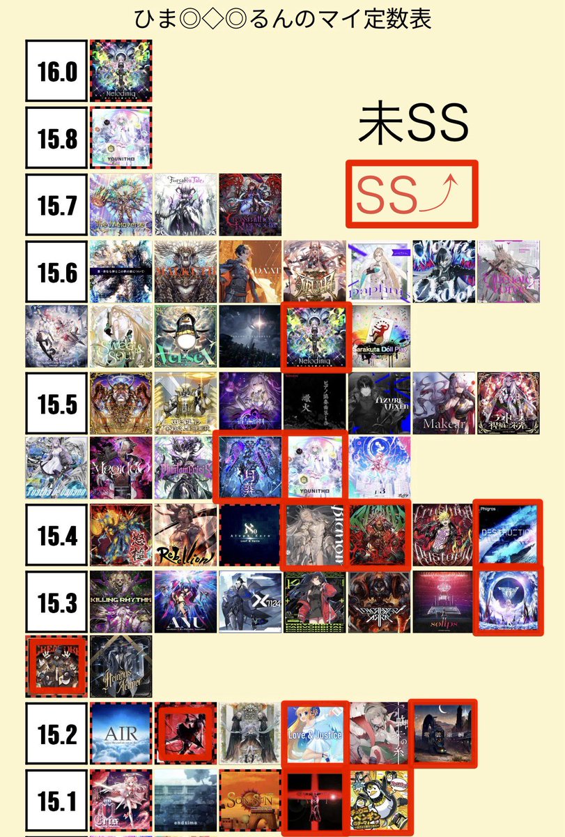 hmr823949w's tweet photo. 15はそんなにできてないけど
１枚目：新規SS⤴︎
２枚目：新規SSS https://t.co/8Kr05GCnJL
