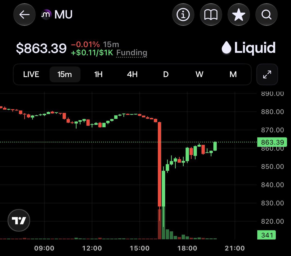 ren_stocks's tweet photo. $MU $SNDK $WDC

DeepSeek is back at it again.

Diving deeper, this happened on a Saturday, no less, so the markets haven't had time to react. Only the weekend perps have.

The headline driving it is DeepSeek's claim that the new model needs 4x less memory per token. 

That reads like less memory demand, until you look at the rest of the release:

+ The model is still huge. It has 552B parameters, and all of them have to sit in memory to run, even though only a fraction is active at a time.

+ It handles 1M tokens of context. Longer context means more memory per user.
+ It's priced at about $1.20 per million output tokens. Cheaper tokens have always meant more tokens used.

+ DeepSeek ran out of compute this week. It had a five-hour outage that experts blamed on not having enough capacity. A company that keeps making its models leaner and still can't keep its service up is evidence that demand is ahead of supply.

The weekend market has mostly recovered so far, so expect some reaction at Monday's open, but I wouldn't be surprised if the market shrugs it off by 10am.
