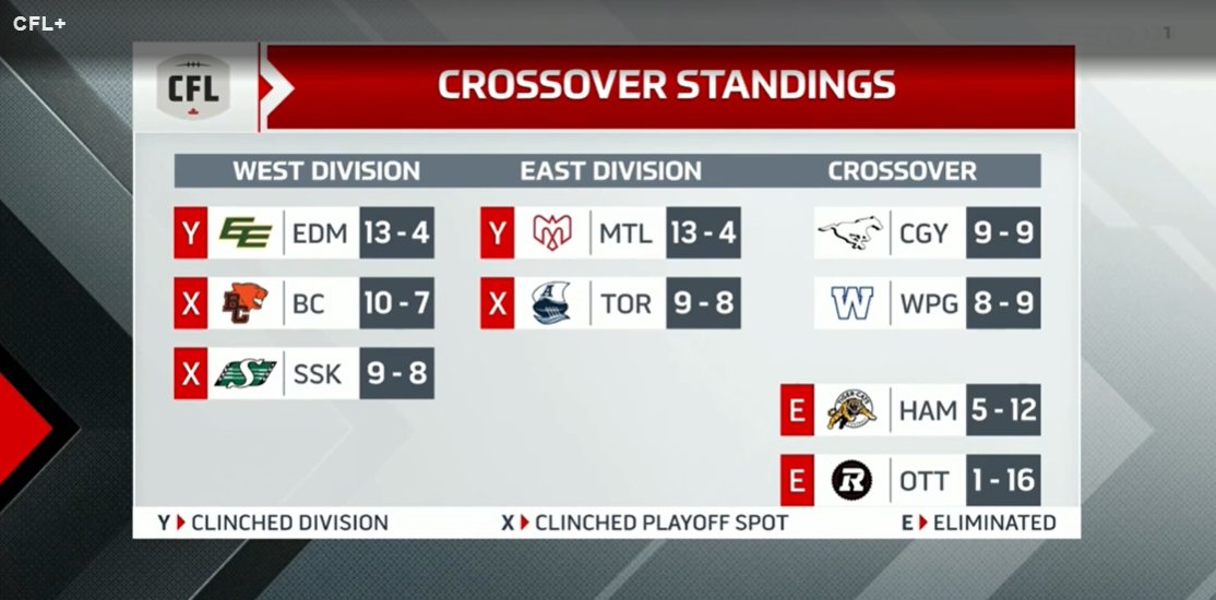 TonyForLP's tweet photo. Looks like I'm rootin' for BC next week. #GoStamps. https://t.co/BoIX9bq3Xl