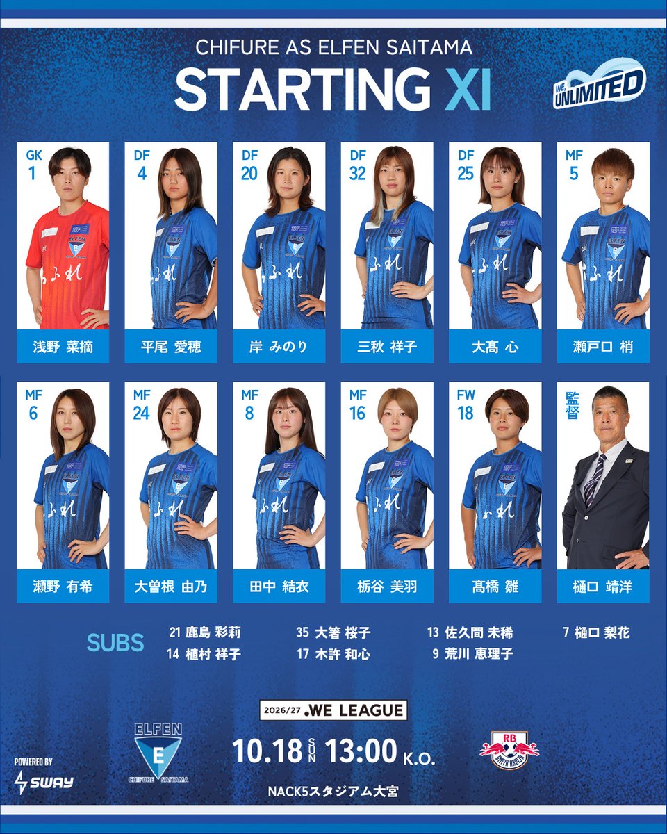 elfen_official's tweet photo. 🔵スタメン発表🔵

⚽GK
1 #浅野菜摘
⚽DF
4 #平尾愛穂
20 #岸みのり
32 #三秋祥子
25 #大髙心
⚽MF
5 #瀬戸口梢
6 #瀬野有希
24 #大曽根由乃
8 #田中結衣
16 #栃谷美羽
⚽FW
18 #髙橋雛

⚽SUB
21 #鹿島彩莉
35 #大箸桜子
13 #佐久間未稀
7 #樋口梨花
14 #植村祥子
17 #木許和心
9 #荒川恵理子

▼#DAZN 配信▼
https://t.co/a57mrt3jnd

#ちふれASエルフェン埼玉 #WEリーグ 
#大宮_EL埼玉