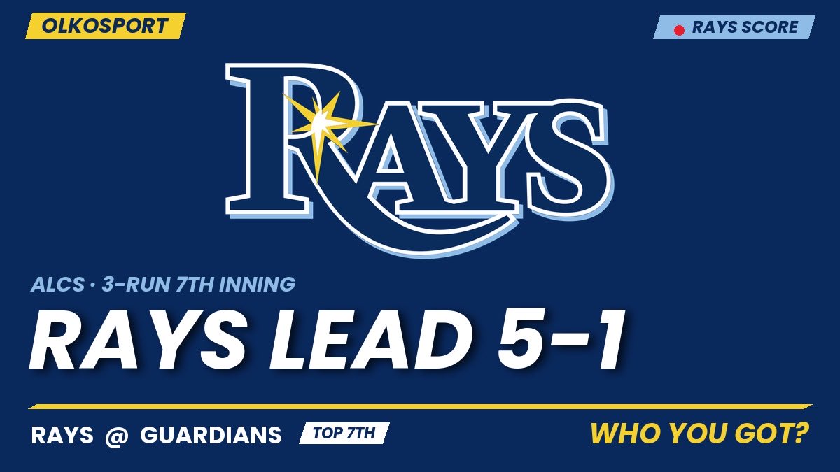 OLKOSPORT's tweet photo. 🚨 RAYS BREAK IT OPEN 🚨

3-run 7th for Tampa Bay ⚾💥
Rays 5, Guardians 1 | Top 7th

Jonathan Aranda: 2 hits, 2 RBI
Cleveland bats: just 2 hits all night

Is it over? 👇
🔁 RT = Rays close it out
❤️ Like = Guardians rally

#ALCS #MLB #RaysUp #GuardsBall https://t.co/RtIF0BsVAa
