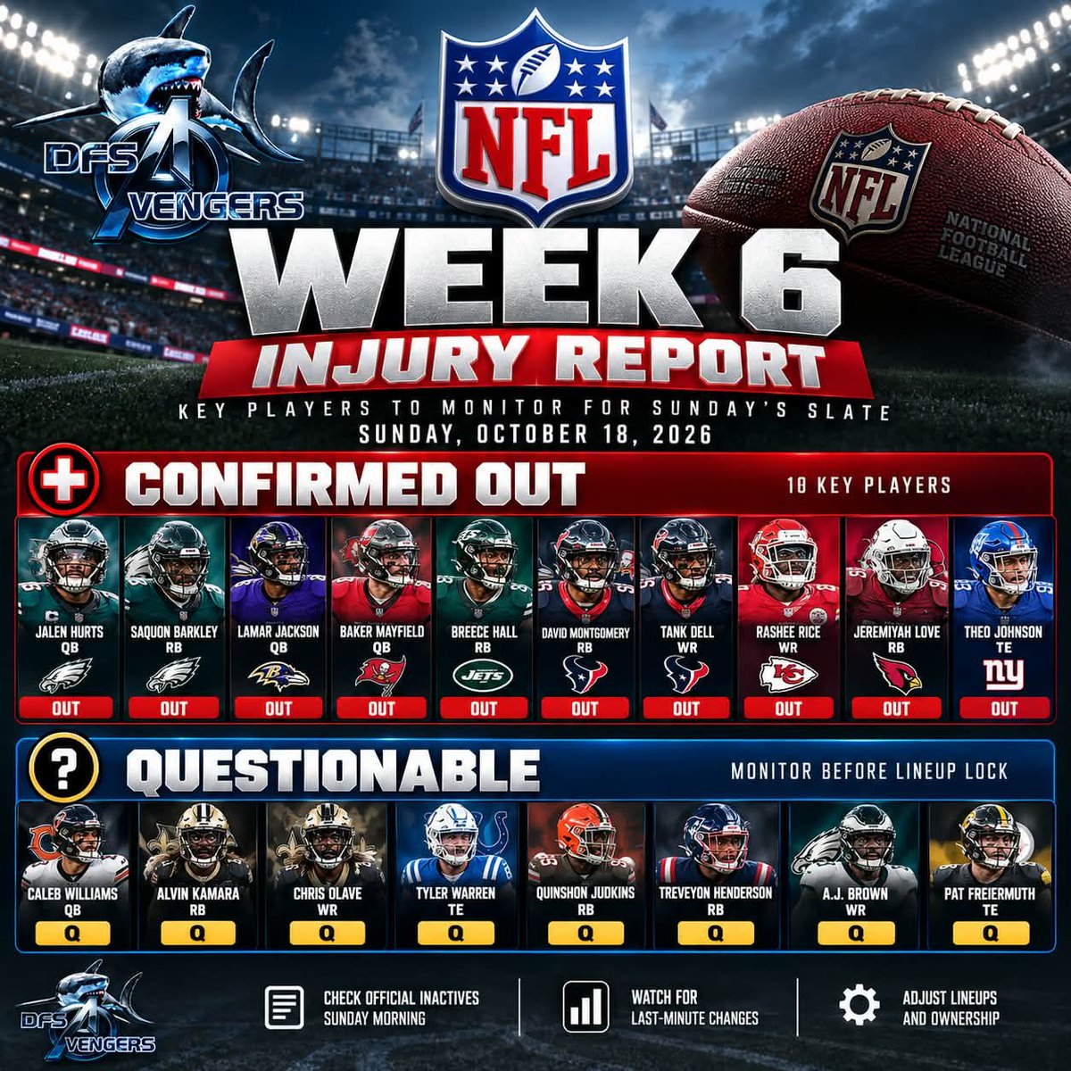 dfs_avengers's tweet photo. π¨ NFL INJURY ALERT!
OUT:
Jalen Hurts
Saquon Barkley
Lamar Jackson
Breece Hall
David Montgomery
Rashee Rice
Jeremiyah Love
π: Kamara, Olave, Caleb Williams, A.J. Brown & Tyler Warren.
π₯ Check final inactives before locking those lineups!
#DFSAvengers #NFLDFS #FanDuel https://t.co/LRDSUT5qIp