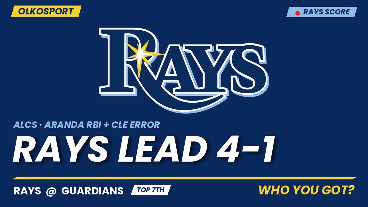 OLKOSPORT's tweet photo. 🚨 RAYS BREAK IT OPEN 🚨
Jonathan Aranda RBI single + a Cleveland error ⚾
Rays 4, Guardians 1 | Top 7th
ALCS live from Cleveland
Is it over? 👇
🔁 RT = Rays close it out
❤️ Like = Guardians comeback

#ALCS #MLB #RaysUp #GuardsBall https://t.co/yb617vNGw4