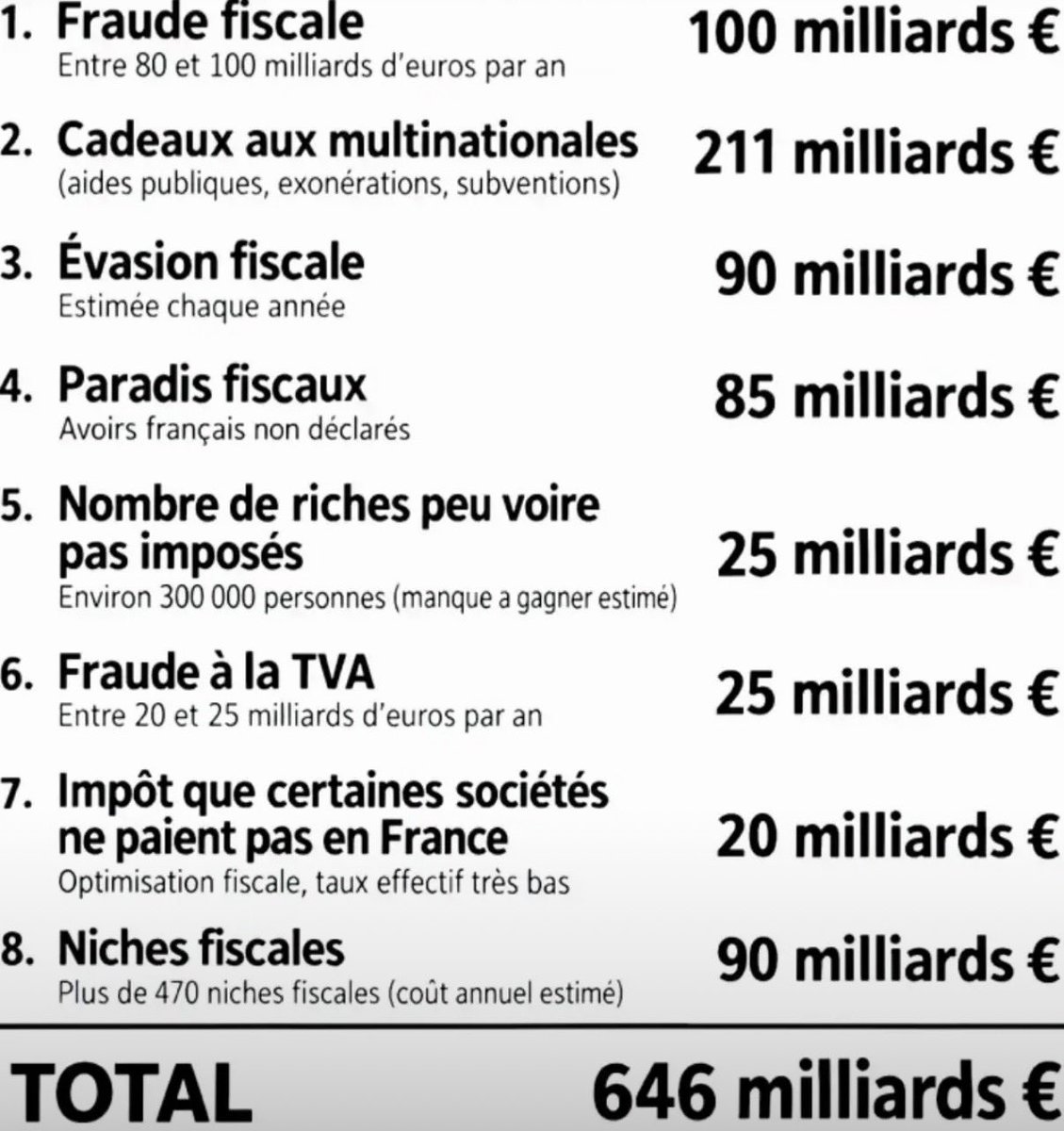 lvel05's tweet photo. Nicolas, tes impôts qui augmentent, c’est pas la faute des pauvres qui pillent un Carrefour City mais celle des gens que tu défends à longueur de journée

Au passage, tu commences à nous les briser avec ton compte de merde https://t.co/z5FygKX0iw