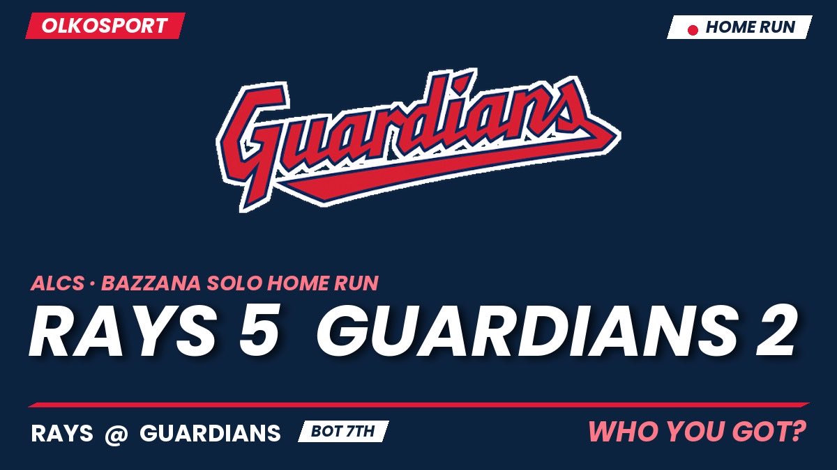 OLKOSPORT's tweet photo. 💣 BAZZANA GOES DEEP 💣

Solo shot for Cleveland ⚾
Rays 5, Guardians 2 | Bot 7th

Guardians still alive in the ALCS 👀

Comeback or nah? 👇
🔁 RT = Rays hang on
❤️ Like = Guardians rally

#ALCS #MLB #GuardsBall #RaysUp https://t.co/zsz9FYUQRv