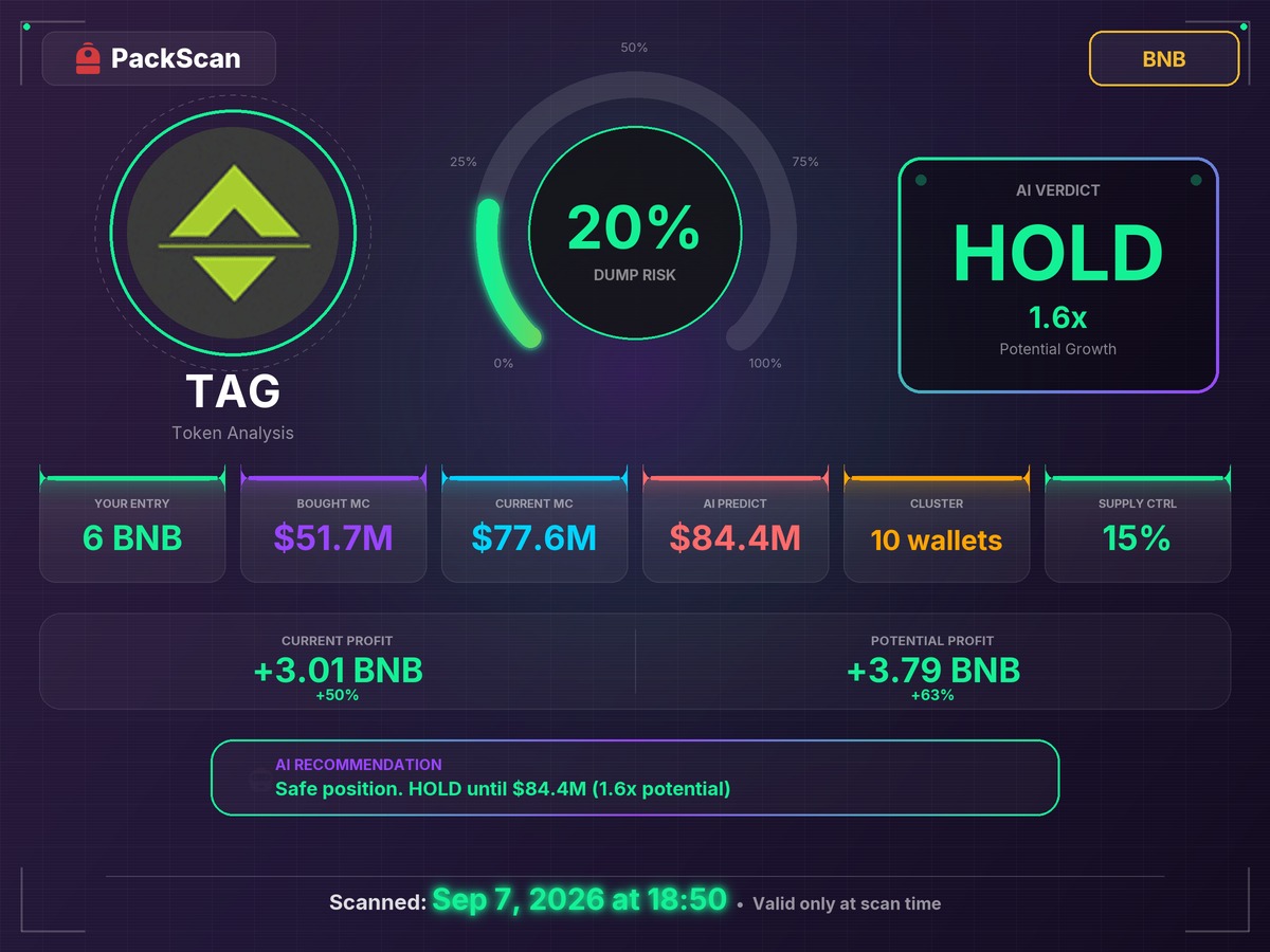Nepaputa's tweet photo. Not financial advice, just an old s⁠can: $TAG went +26%.

0x208bF3E7dA9639f1Eaefa2DE78c23396B0682025
Thank you @Backpack for thе new ecosystem. Report ID: nd0ubnq

https://t.co/IQt2EVgFtD https://t.co/VQBbmifjsZ