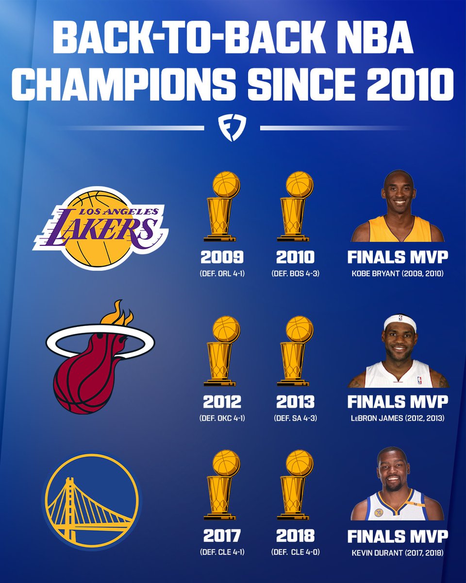 FanDuel's tweet photo. Will the Knicks be the next back-to-back NBA champs? 👀

#NBA | #KnicksNation https://t.co/7p5d5A4IGe