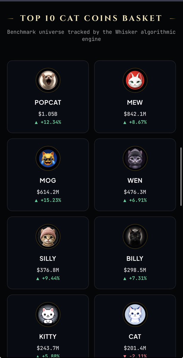 WhiskerIndex's tweet photo. See the whole basket of cat coins on our website: 

https://t.co/n4mUdf5lnp https://t.co/Cd8TW1zIsq