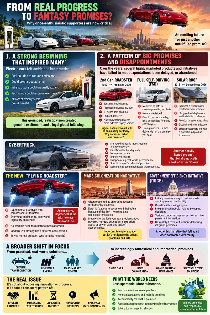 MonishR's tweet photo. @benshapiro Focus on  problems that solve people's problems of Today. https://t.co/jA7HNTFduw