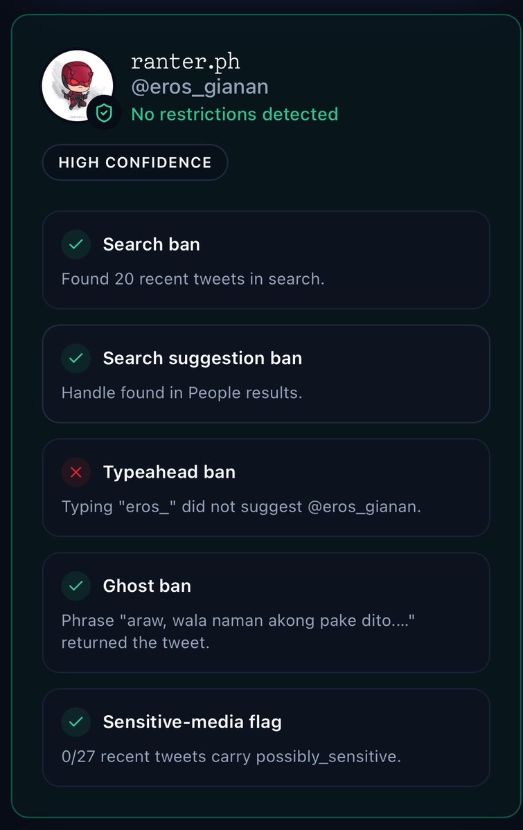 eros_gianan's tweet photo. Moots, mga praning din ba kayo kung shadowbanned ba kayo o wala lang talagang nakakakita sa posts natin? 😂 HAHAHA

Nag try ako ng shadowban checker and mukhang healthy naman daw ang account ko.

Third-party checker lang ito, so take the result with a grain of salt. 

https://t.co/R39jdOwu8a