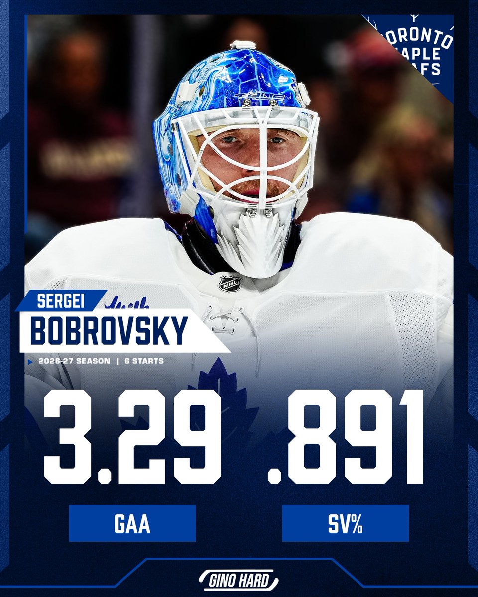 GinoHard_'s tweet photo. A rough start in Toronto for Sergei Bobrovsky 😬 

The former Panther has allowed 3+ goals in all six games to start the season, something no Leafs goalie had done since Vesa Toskala in 2009, per @SNStats. https://t.co/DwC7TFeDsA
