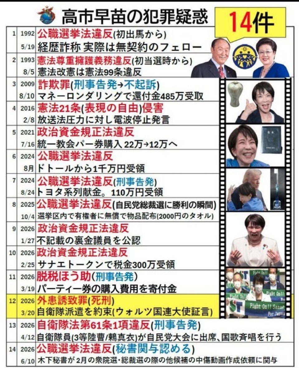 100HIRAMASA1971's tweet photo. いっこだけでも議員辞職案件やと思うん、私だけなん？ https://t.co/4rNOXVvHyW