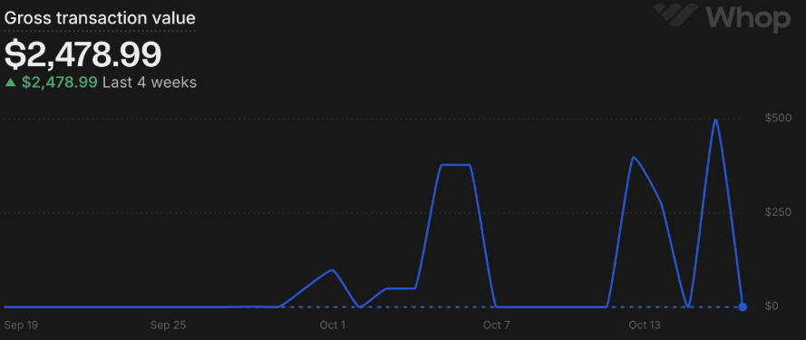 Bcalls_'s tweet photo. I'm 17 built my SaaS one week ago and we just hit 2k mrr

try it out for your self app builders (https://t.co/alPVlOHsgU) https://t.co/A8ZiOS3Jcd