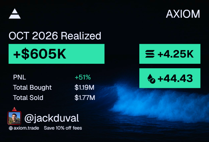 jackduval's tweet photo. + $600,00 so far this month

2 weeks left to make a million

gotta lock in, i been slacking the last few days https://t.co/4GQK6bPMU3