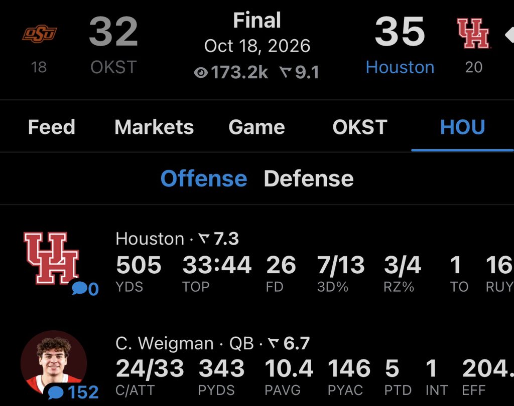 BradeauxNBA's tweet photo. The best football team in Texas. 🔥 Run the Houston Cougars their respect. https://t.co/TTrvelBDie